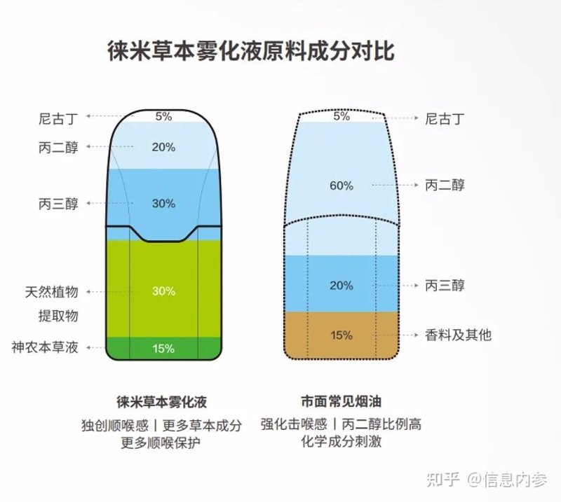 草本雾化液